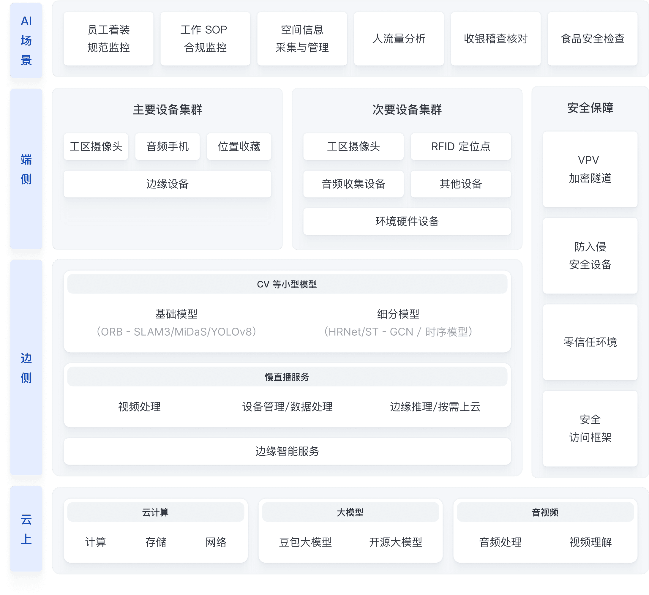 架构图