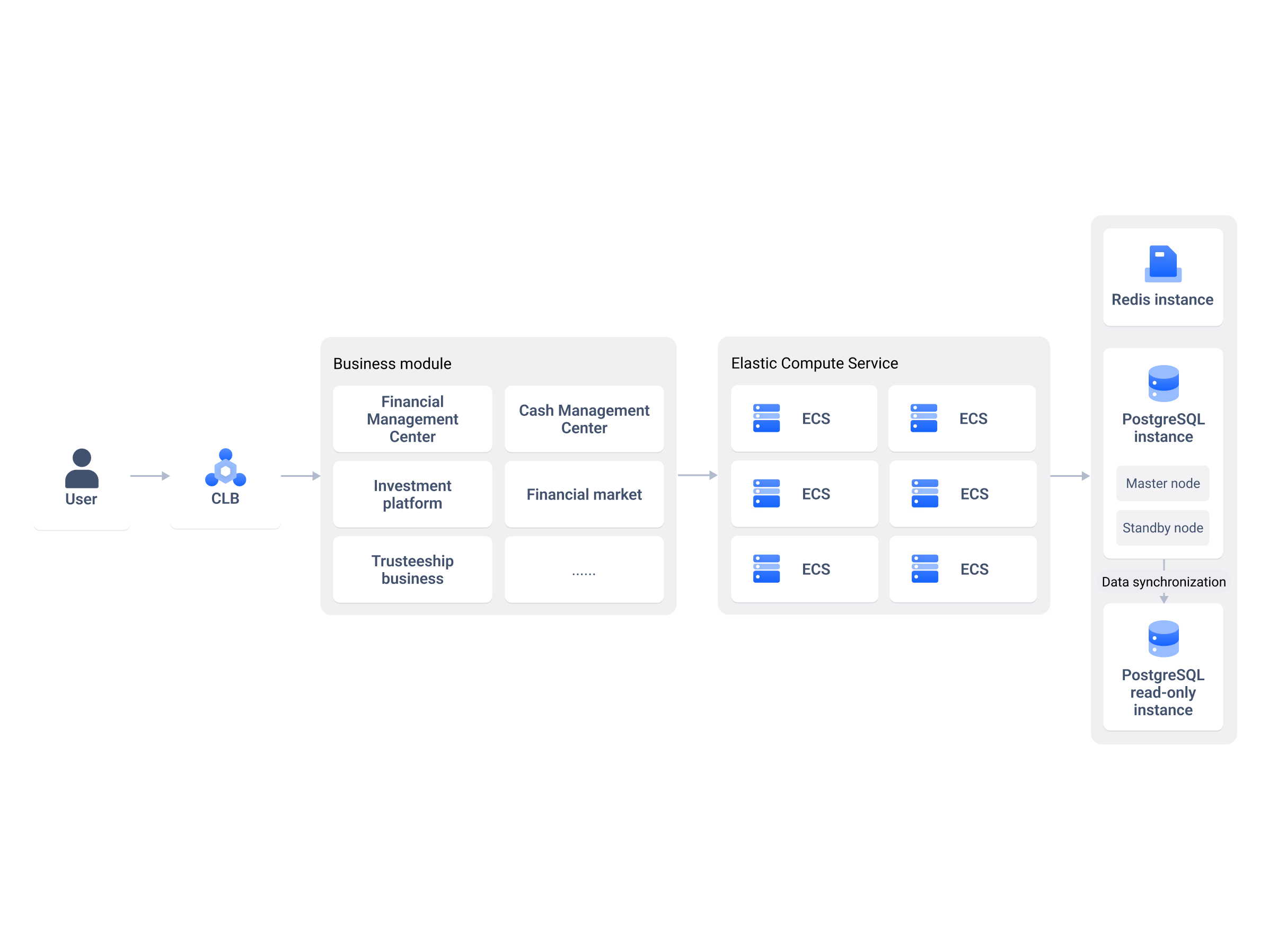 BytePlus | AI-Native Cloud for Enterprise Growth