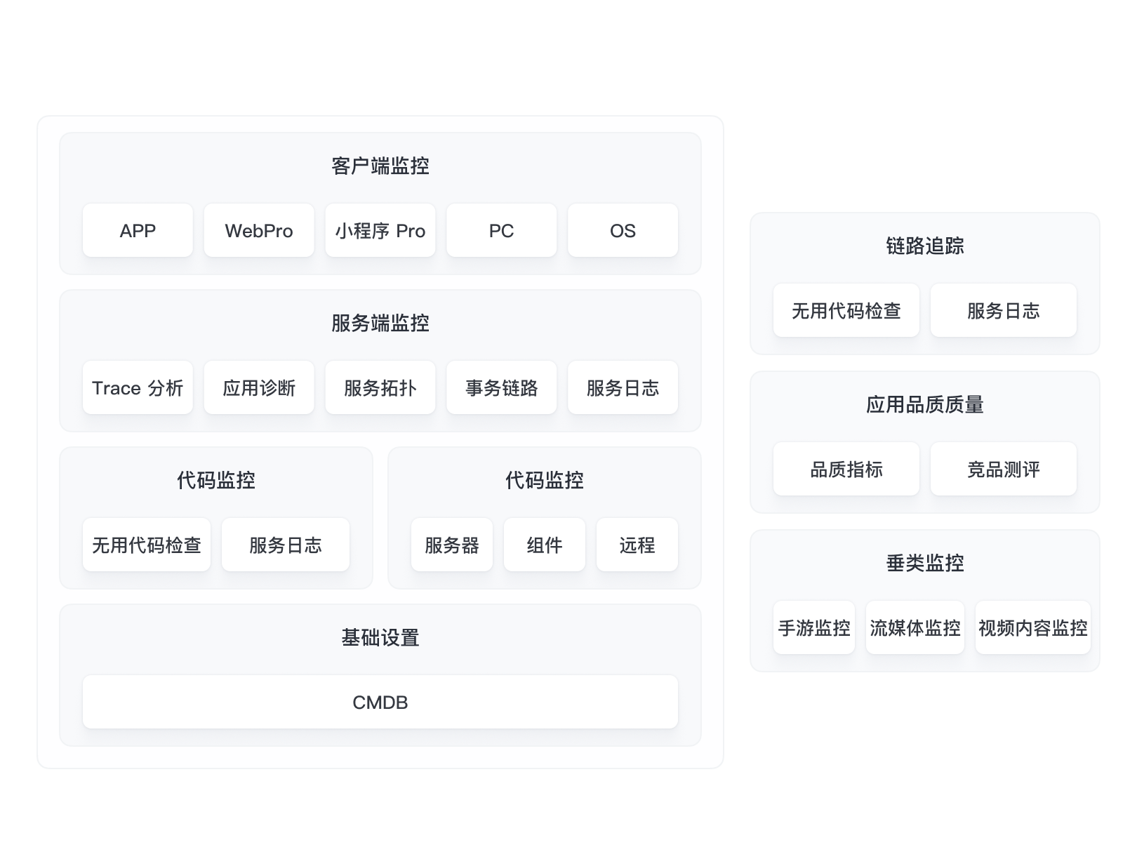 架构图