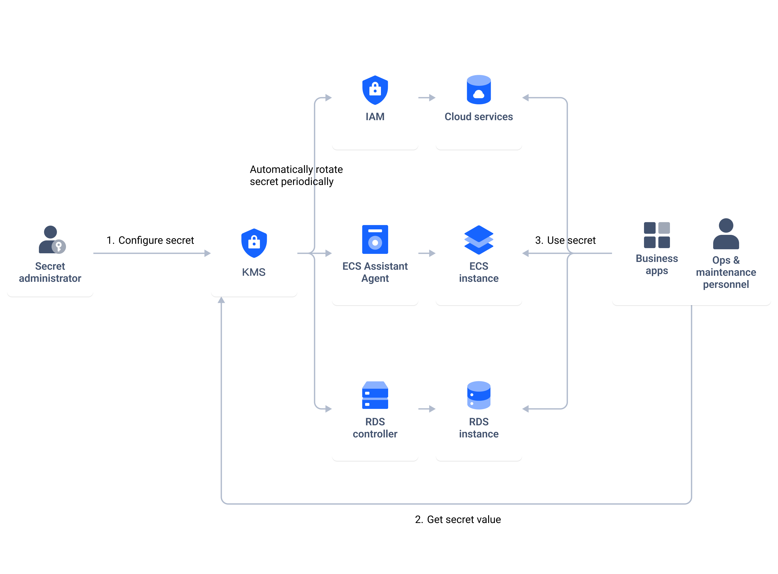 architecture diagram