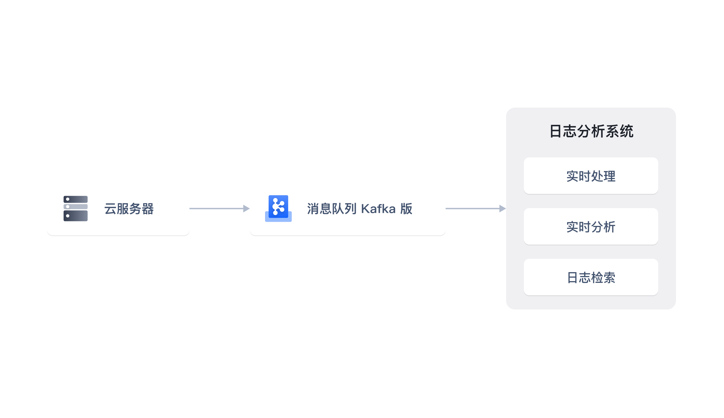 日志分析平台