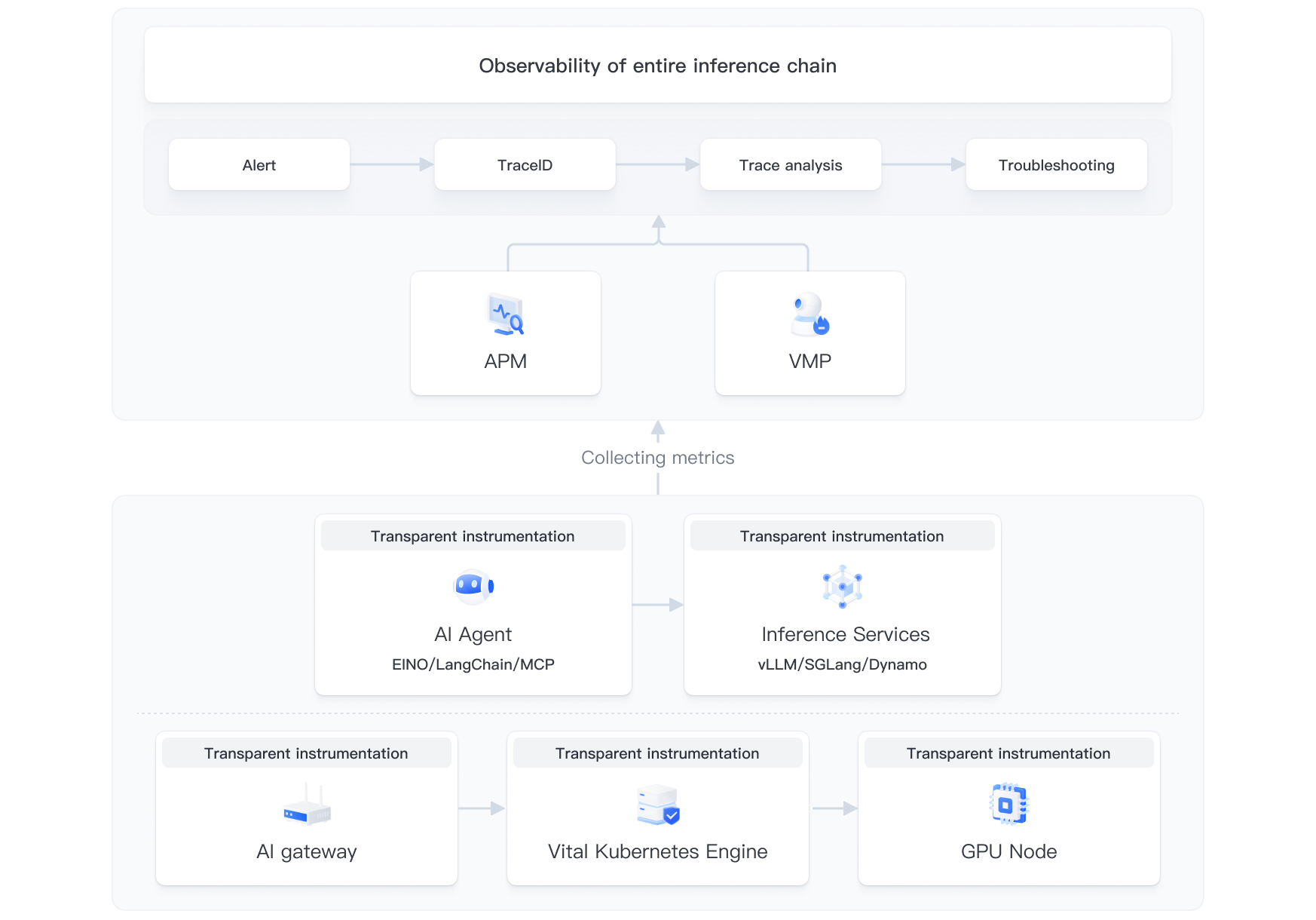 AI Cloud Native ServingKit - BytePlus