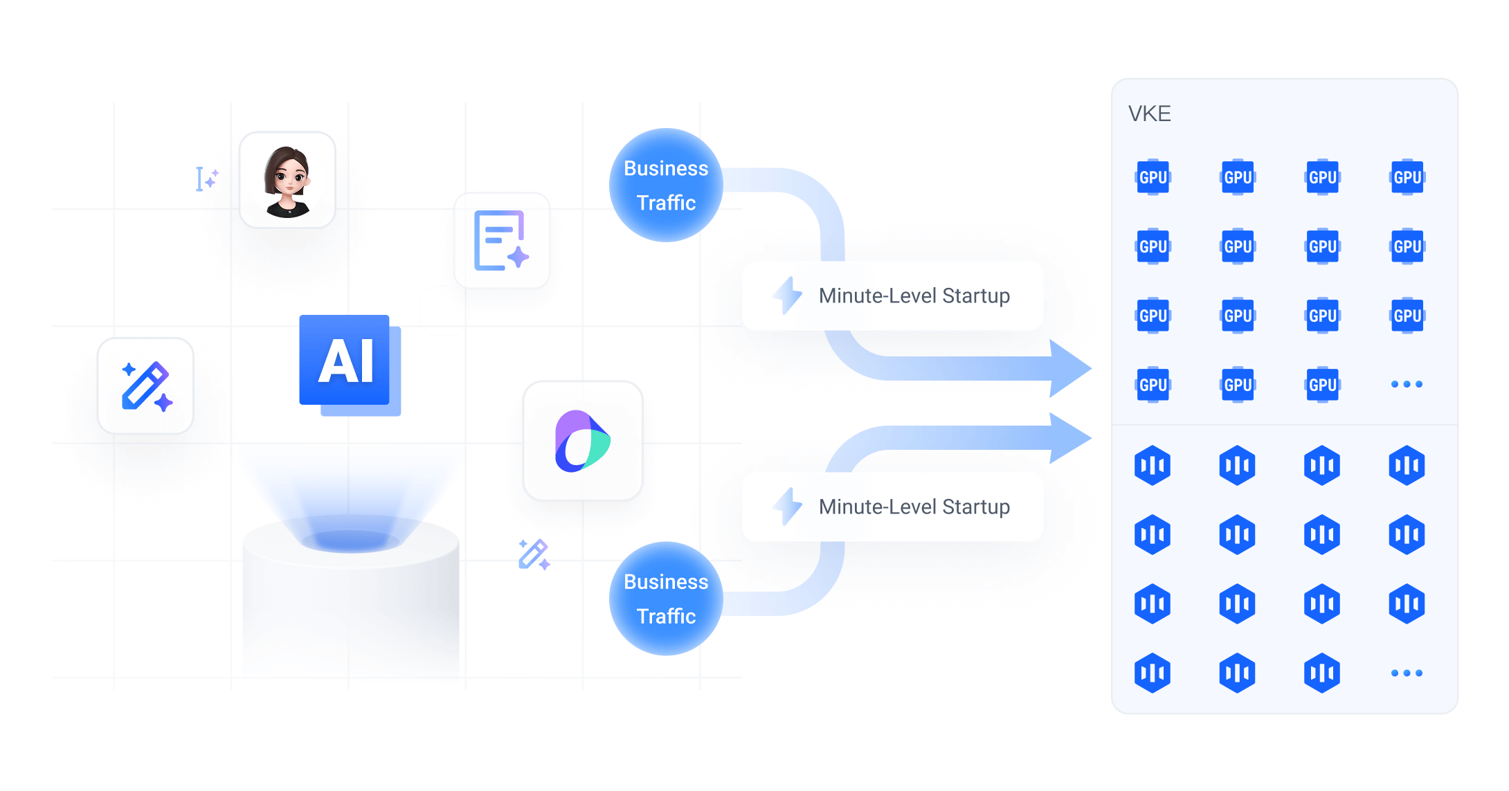 Vital Kubernetes Engine - BytePlus