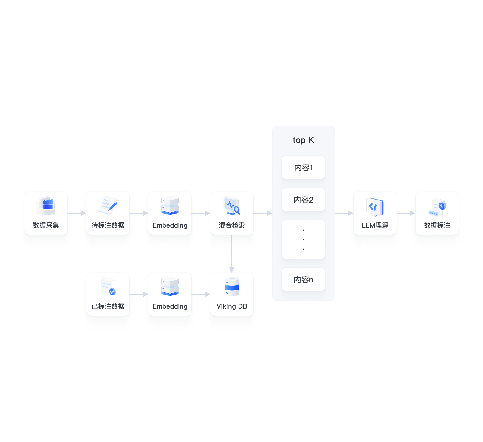 BytePlus | AI-Native Cloud for Enterprise Growth