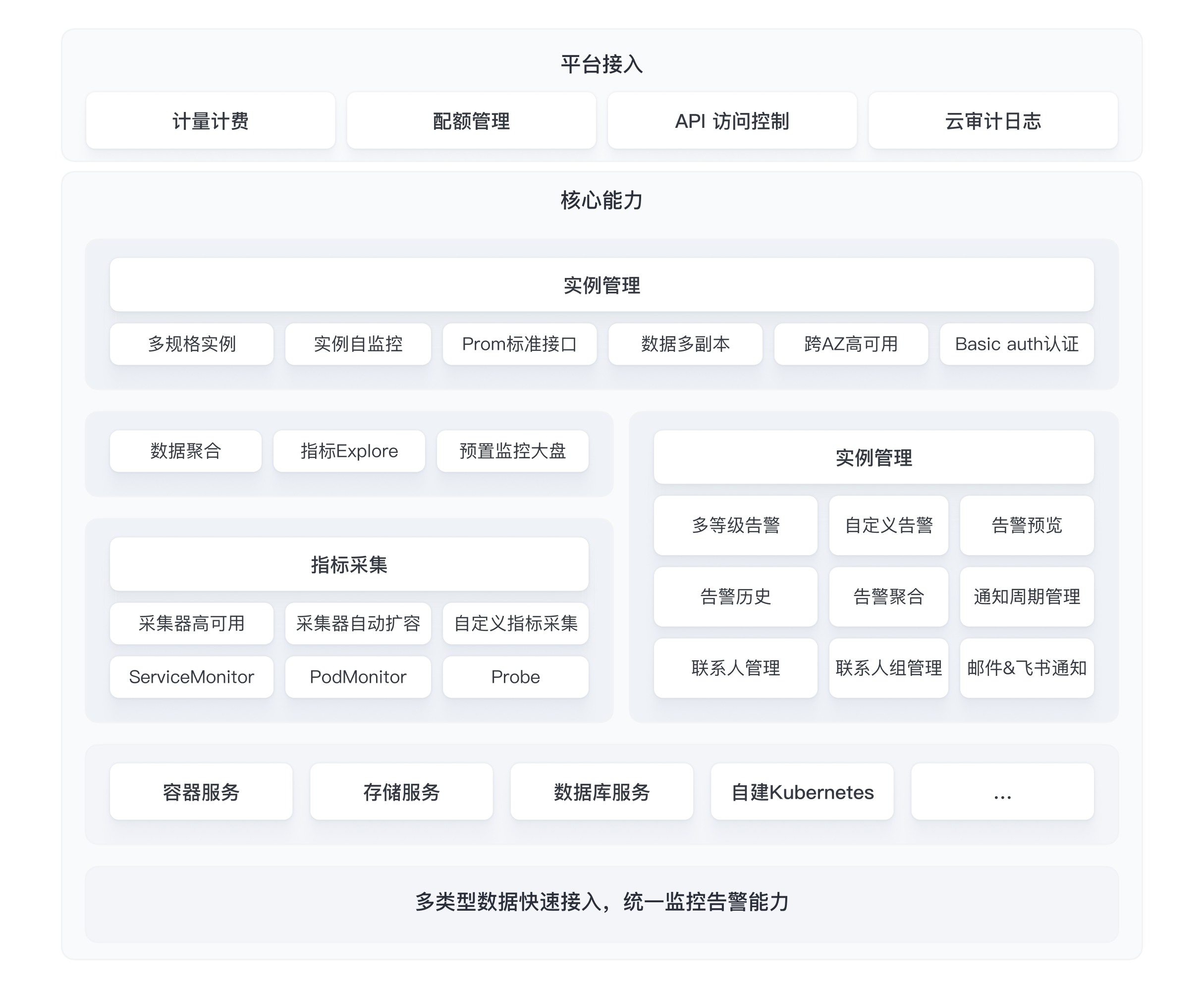 架构图