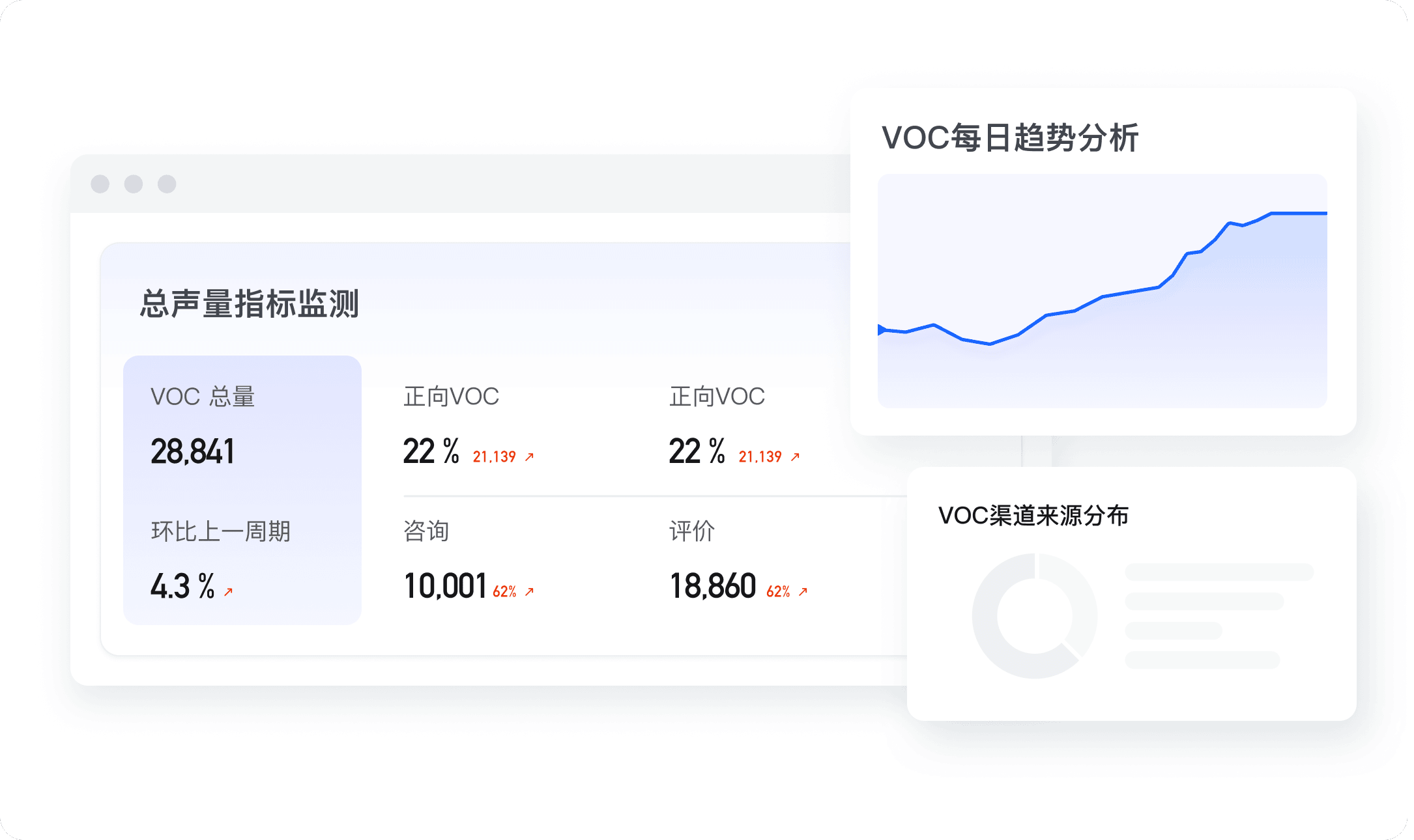 售后域