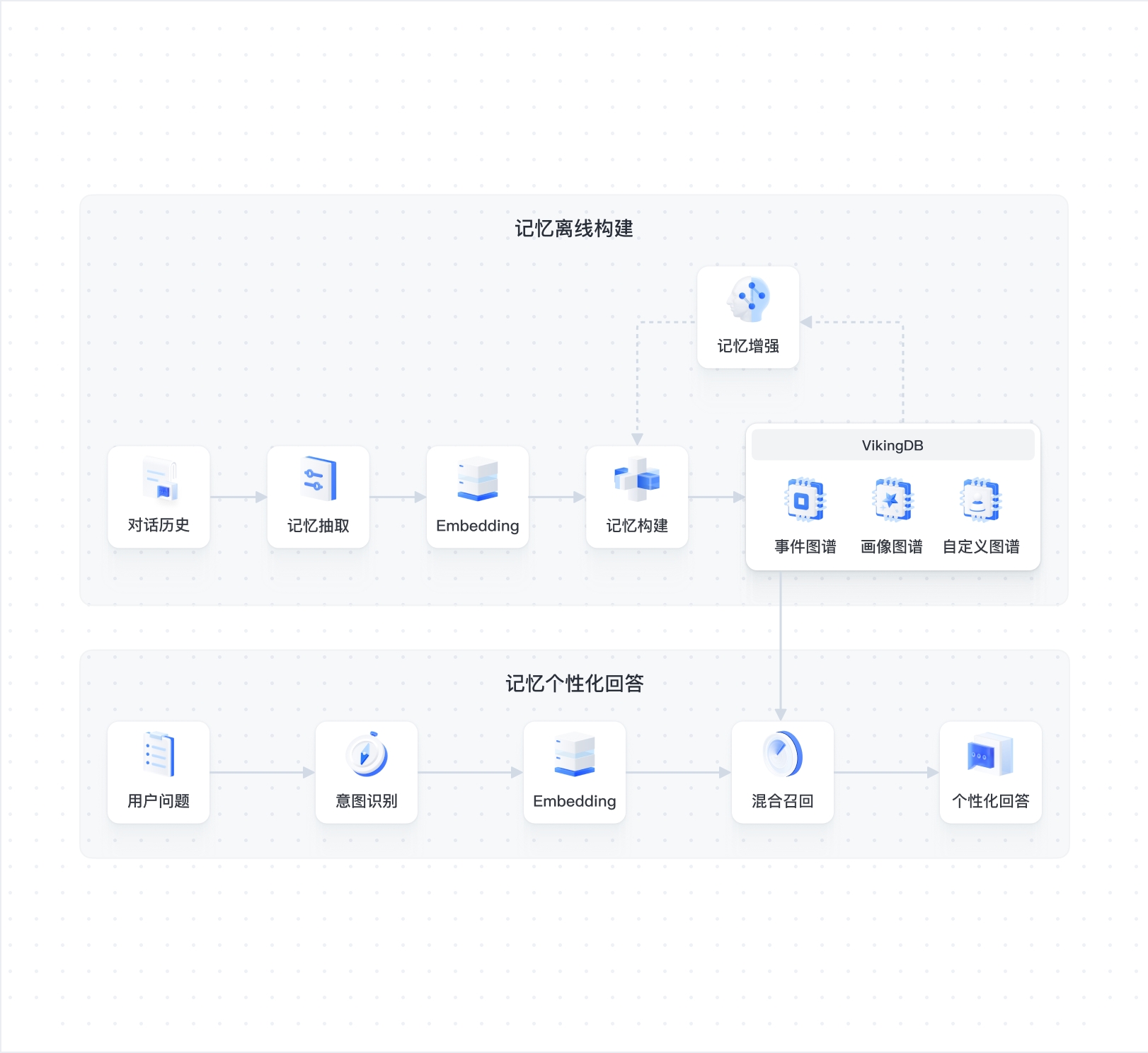 架构图