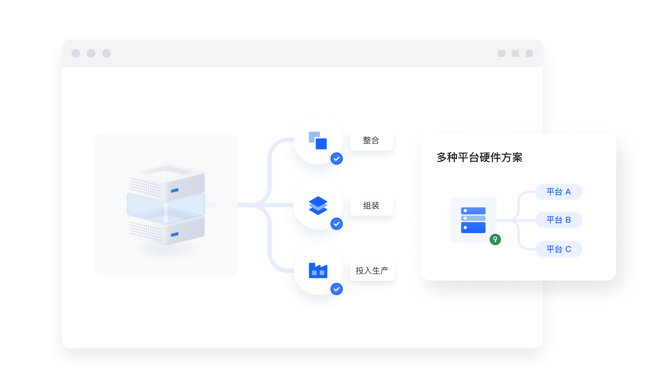 可靠开放的云平台安全能力