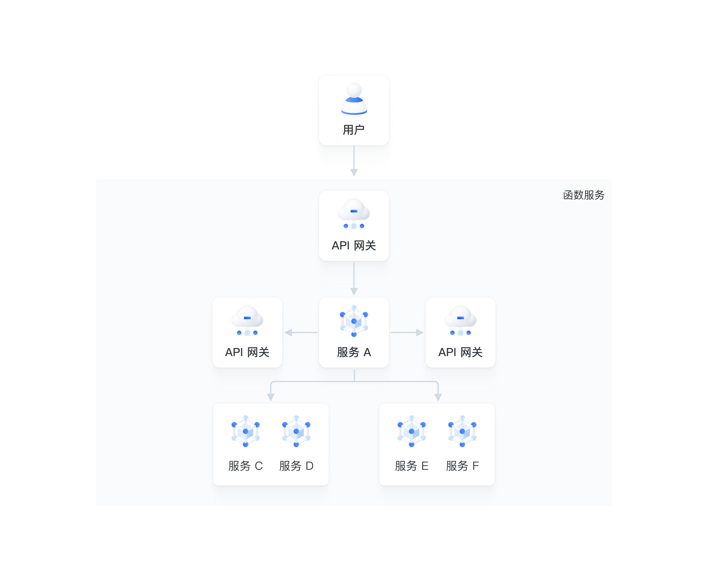 架构图