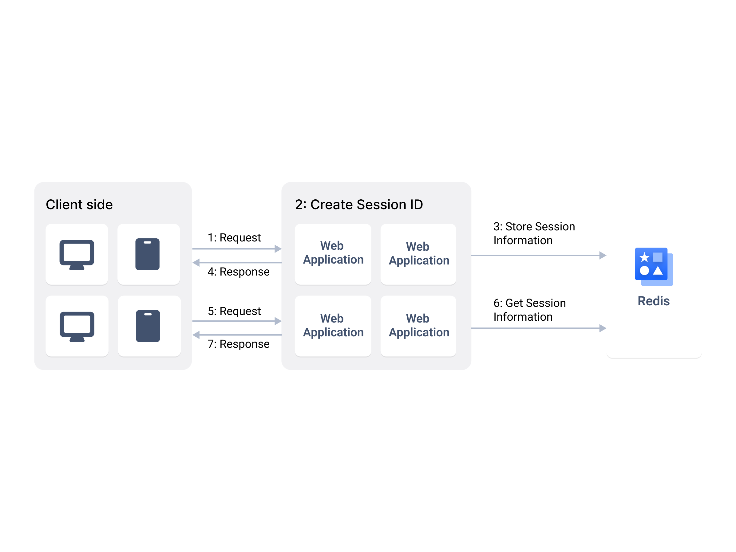 BytePlus | AI-Native Cloud for Enterprise Growth