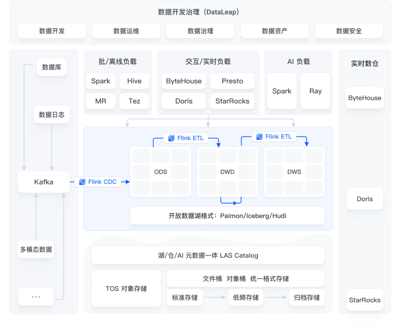 架构图