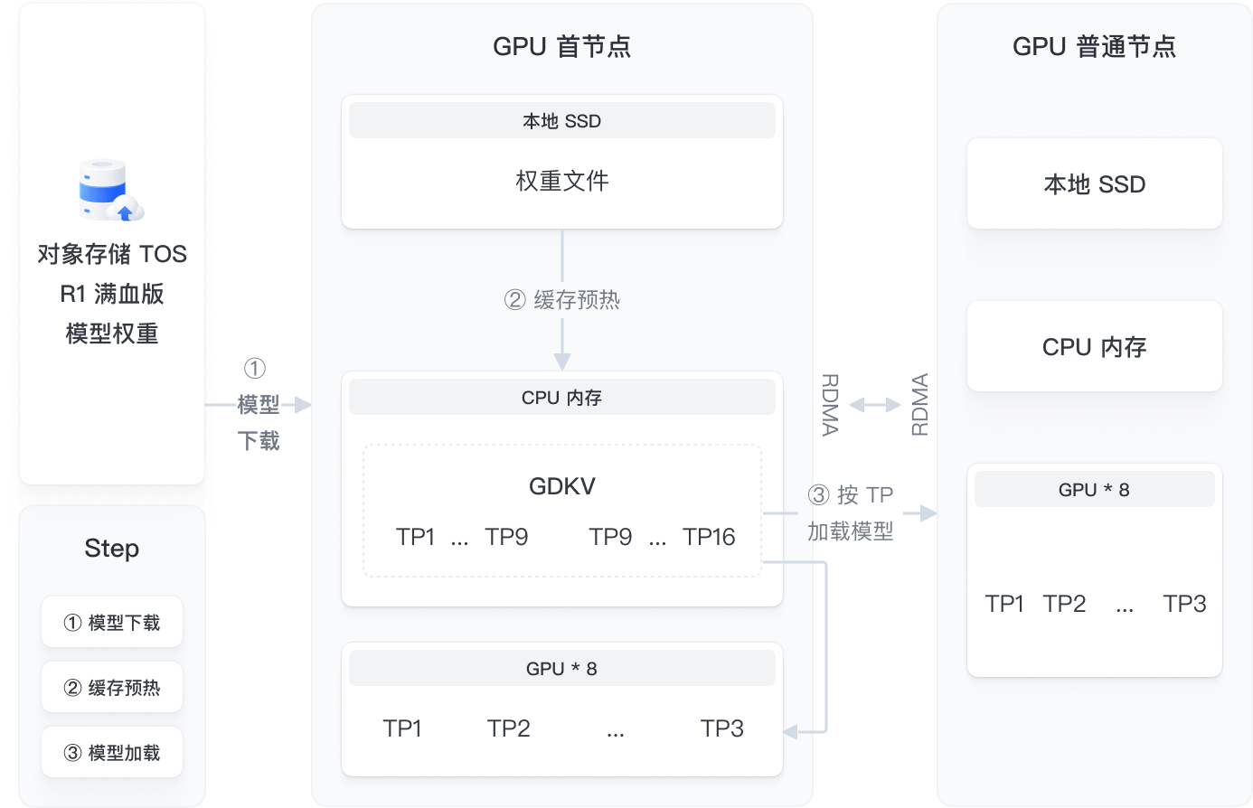 AI 云原生推理套件 - BytePlus