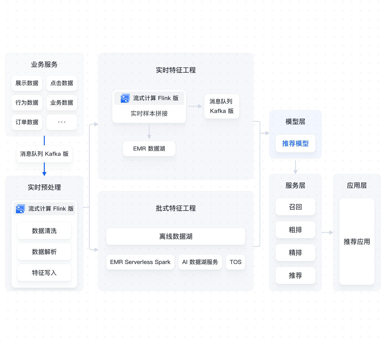 架构图