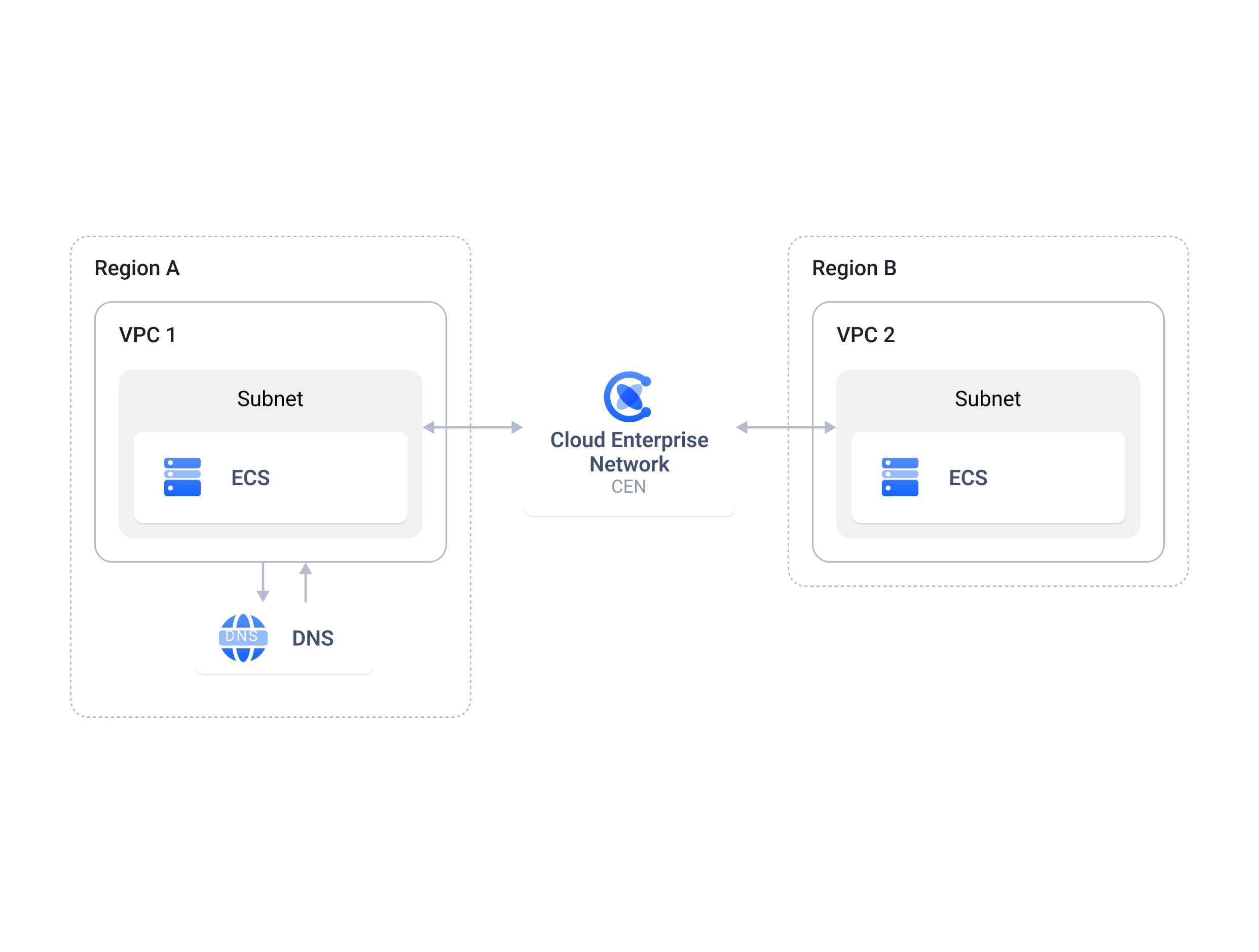 BytePlus | AI-Native Cloud for Enterprise Growth