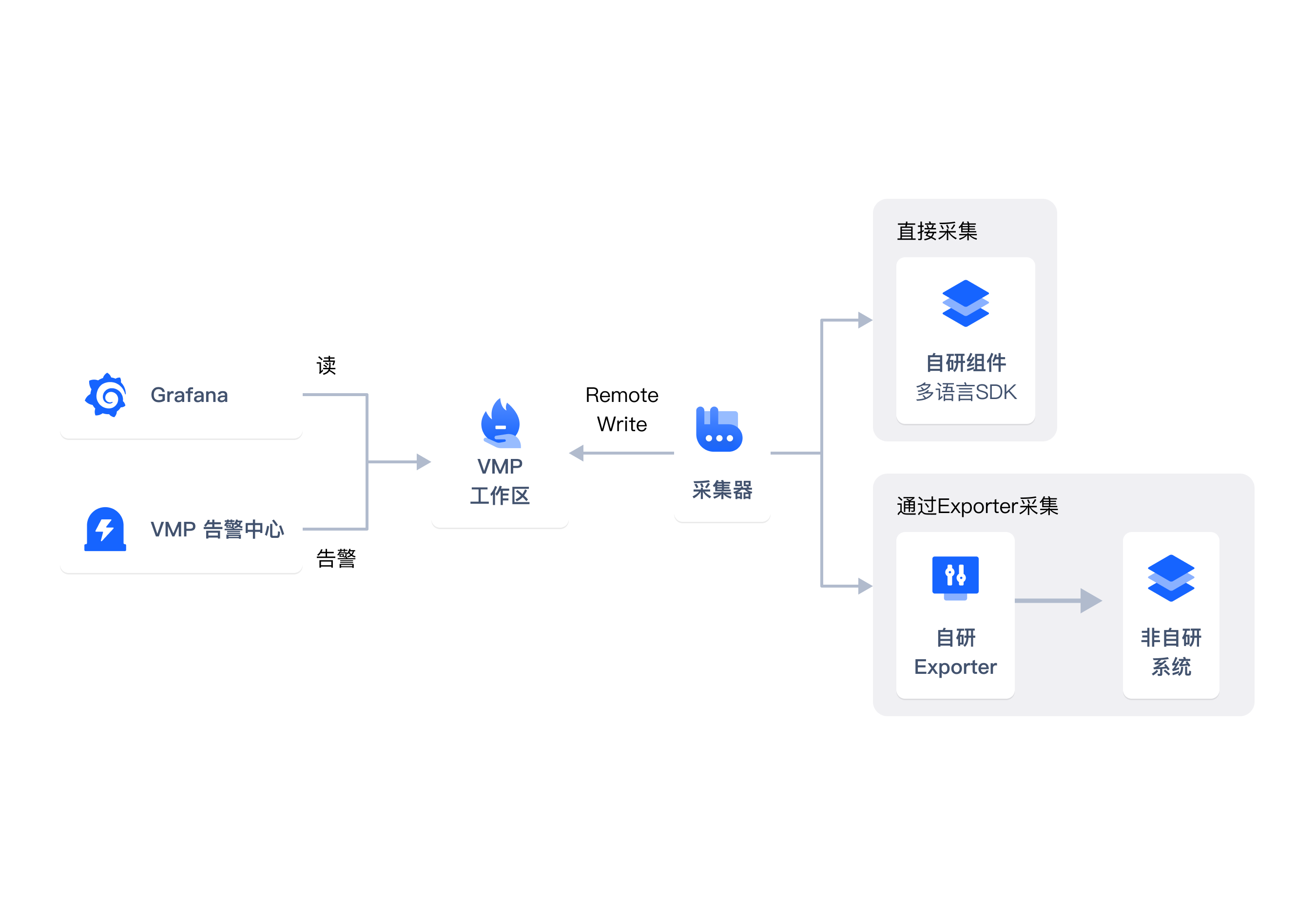 示意图