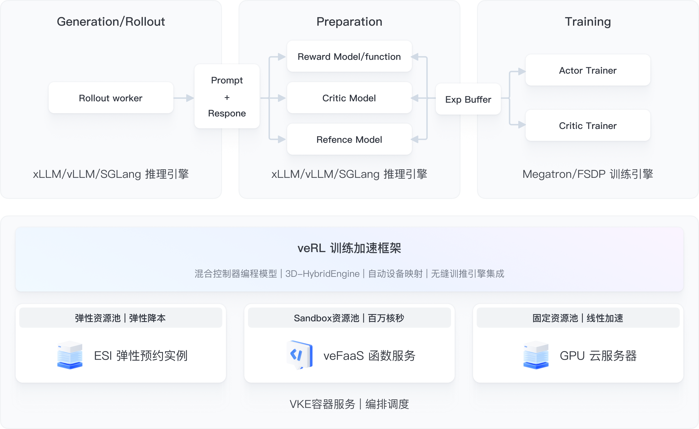 架构图