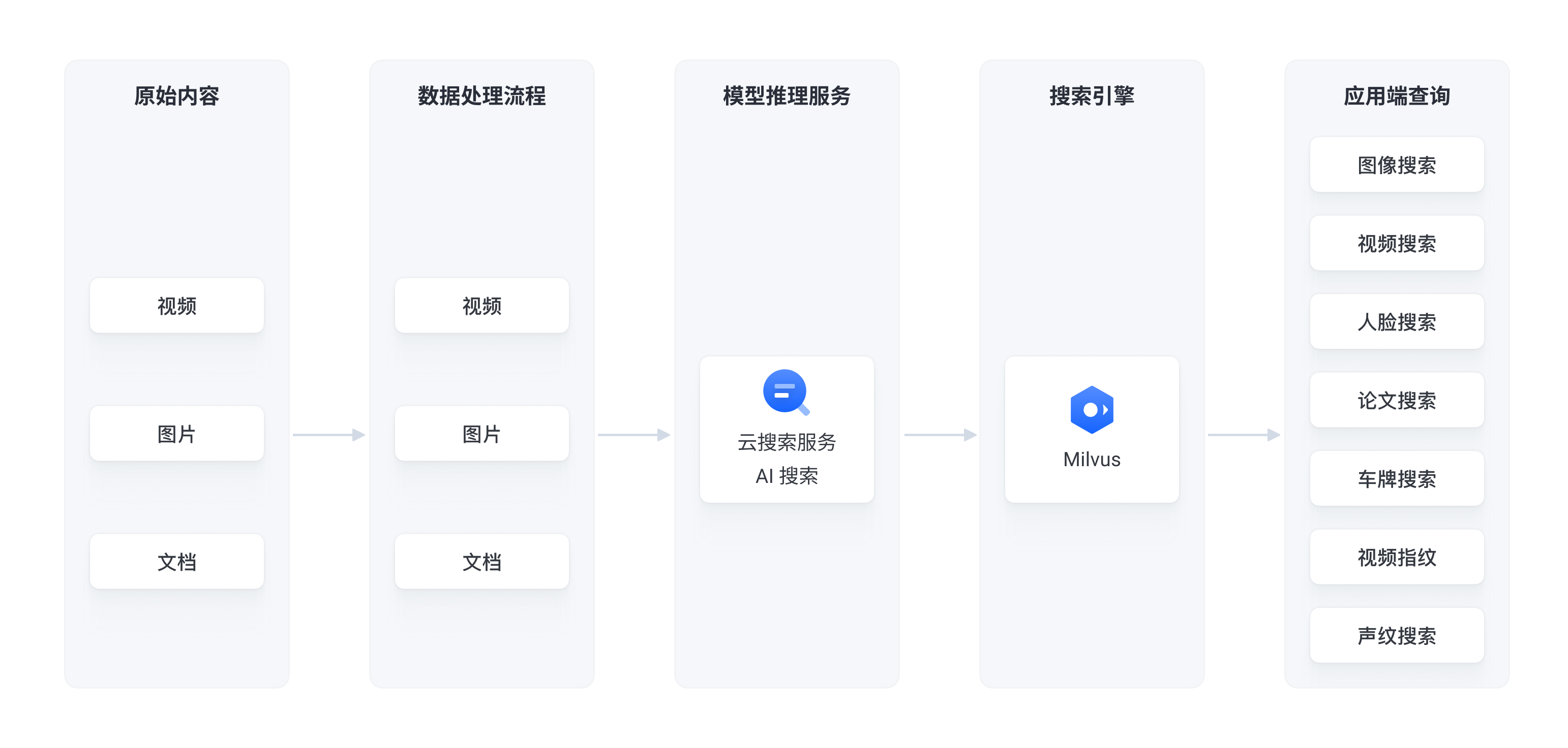 架构图