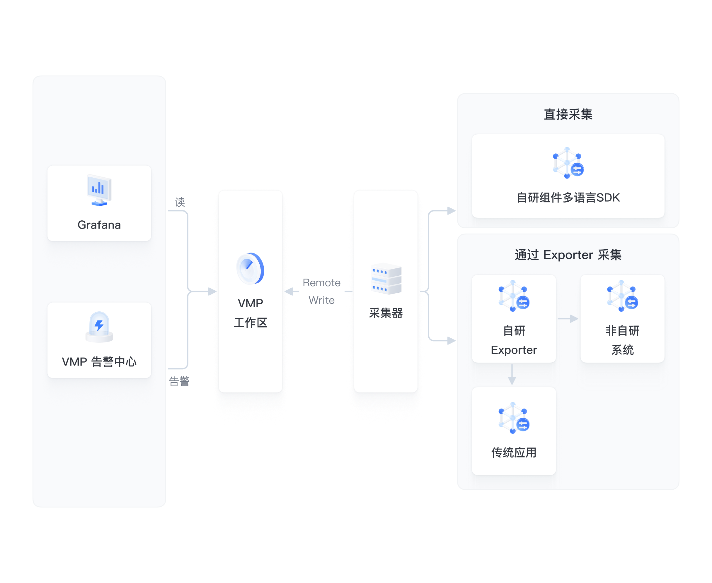 示意图
