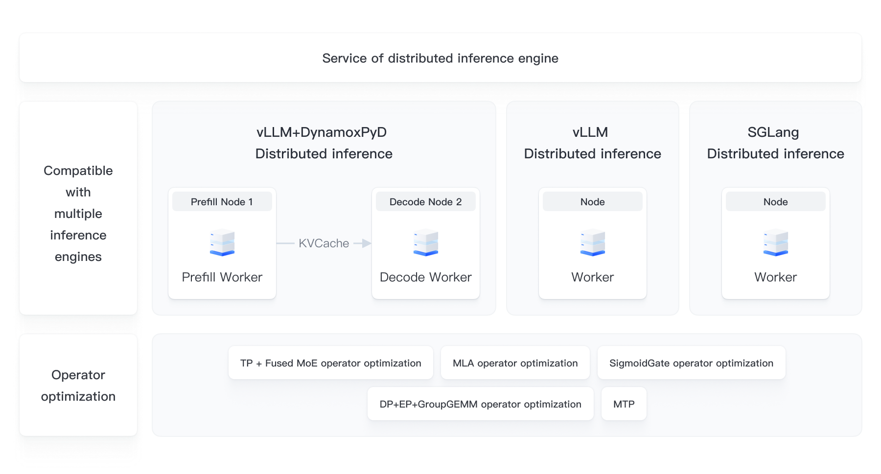 AI Cloud Native ServingKit - BytePlus