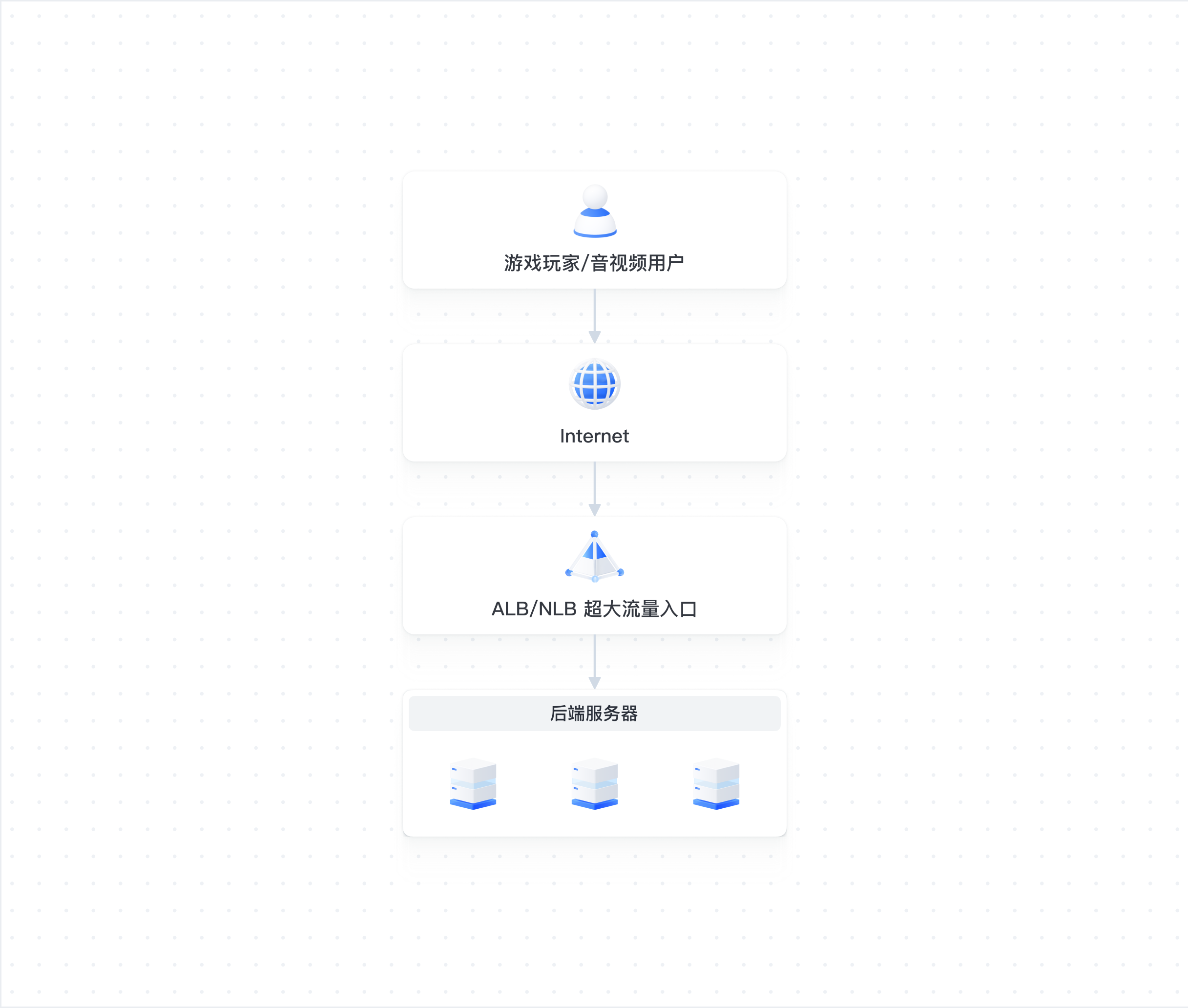 架构图