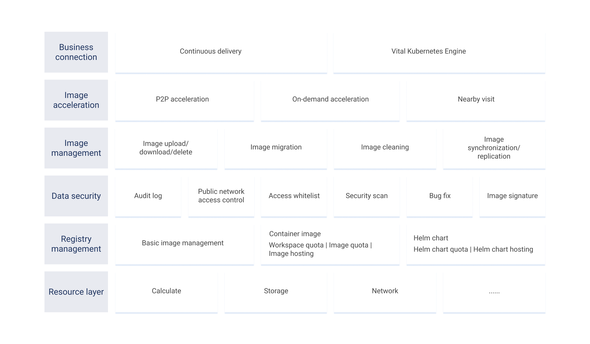 BytePlus | AI-Native Cloud for Enterprise Growth