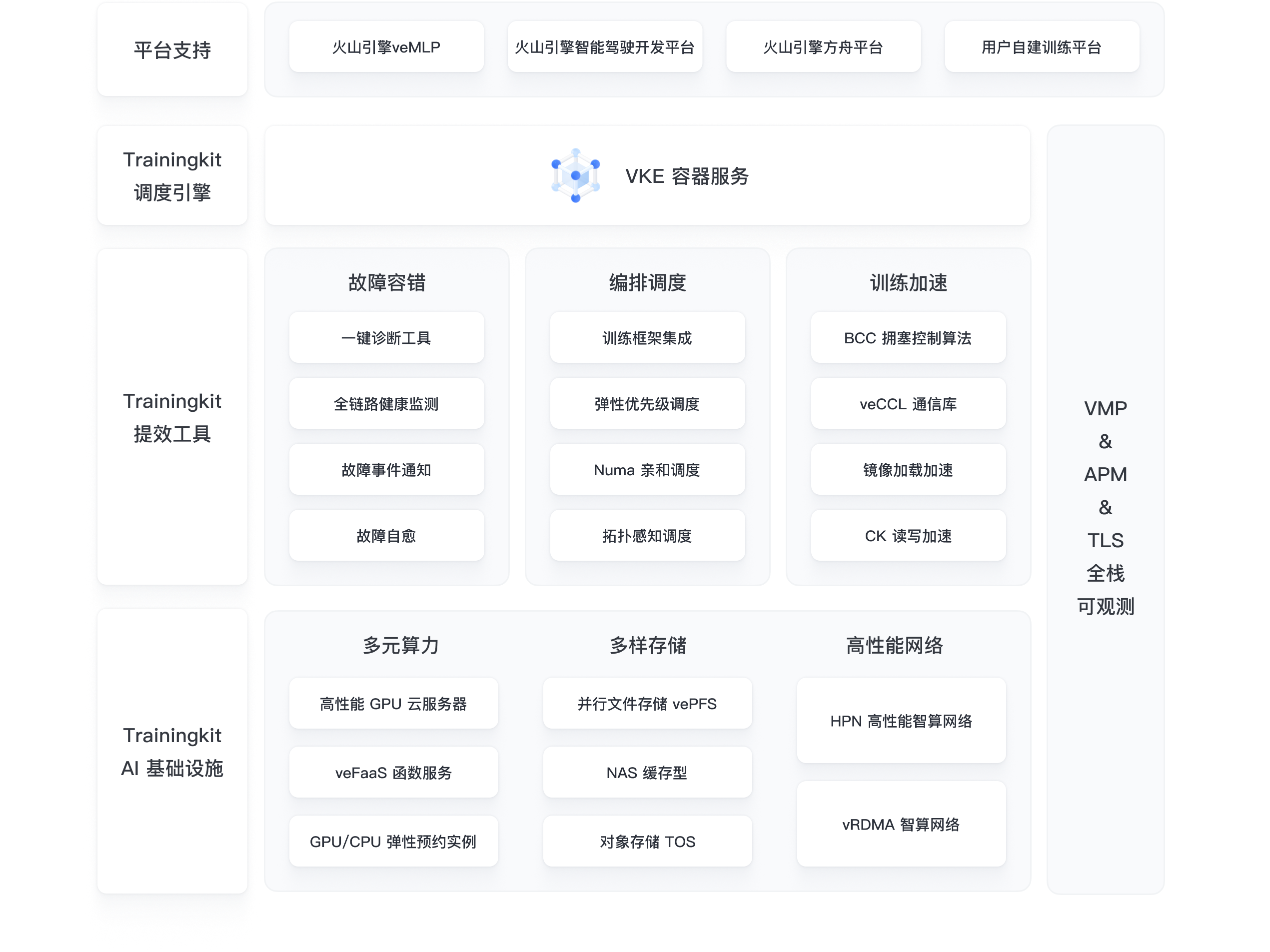 架构图