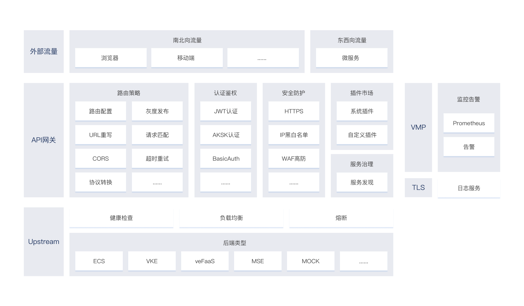 架构图