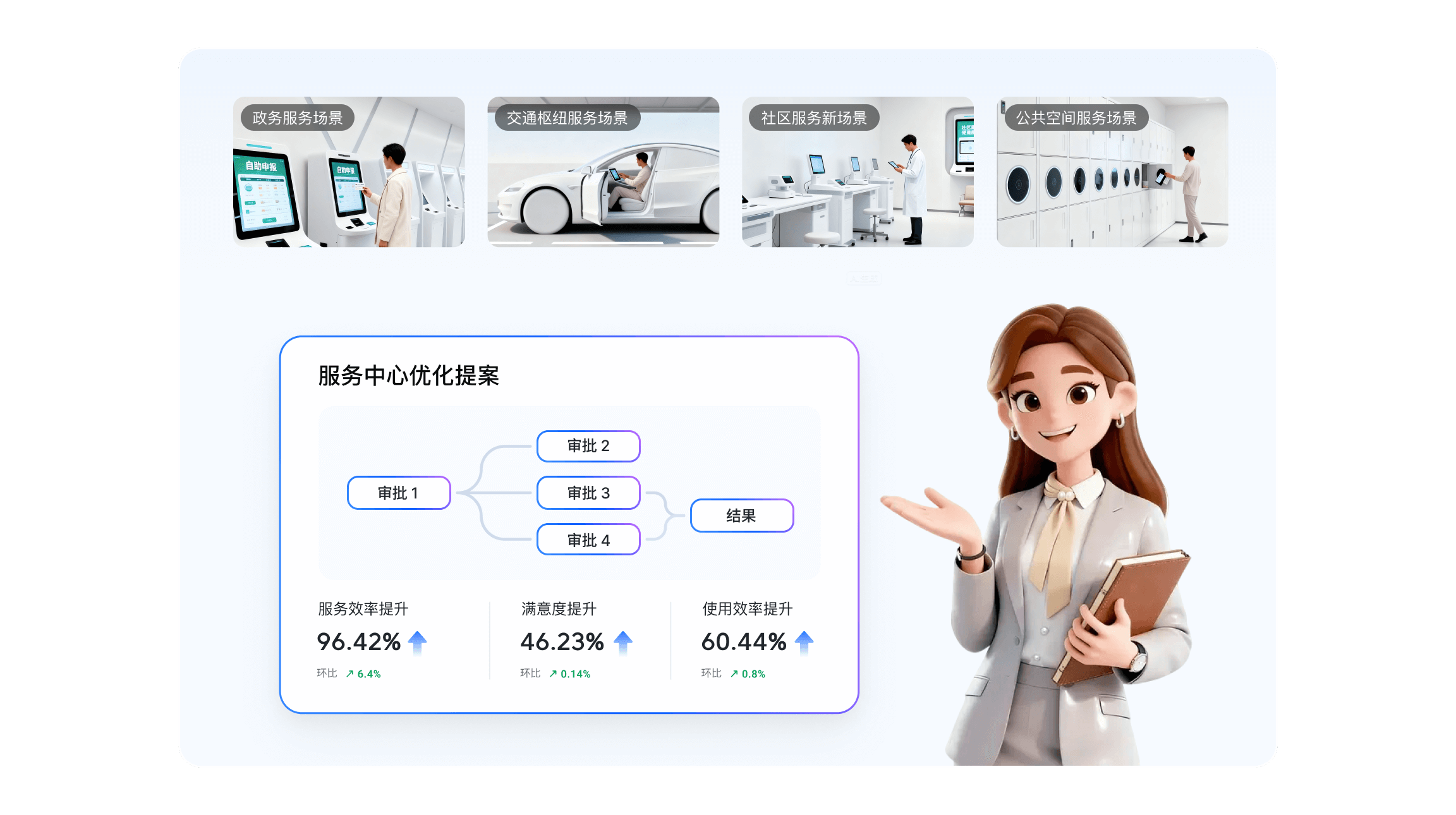 公共服务