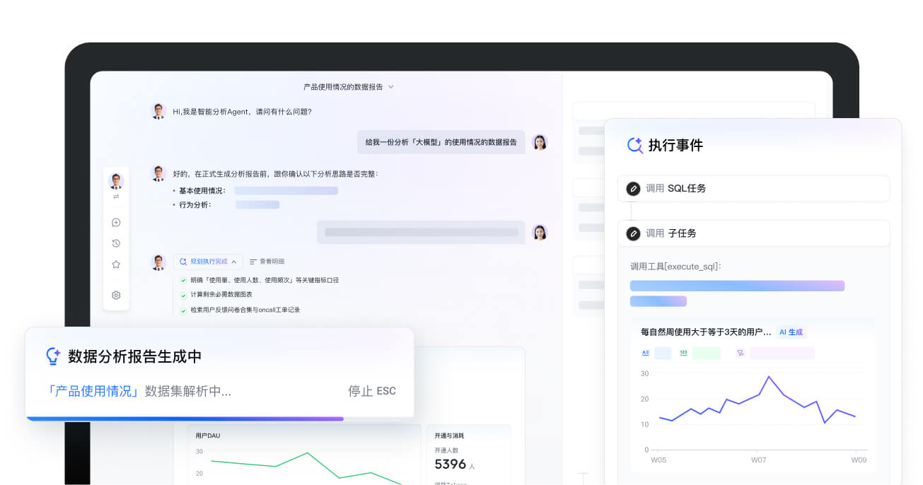 一线敏捷看数