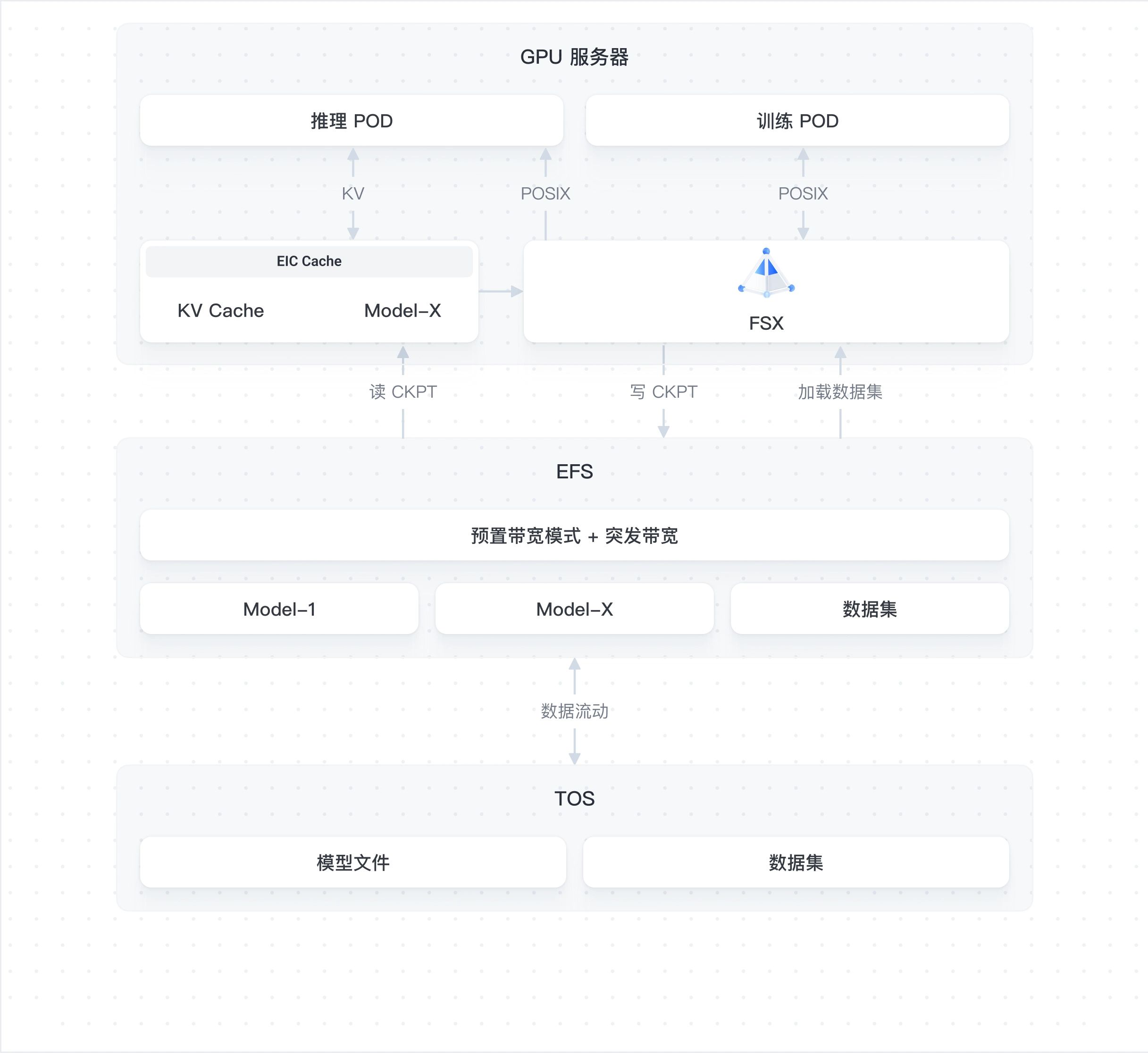 架构图