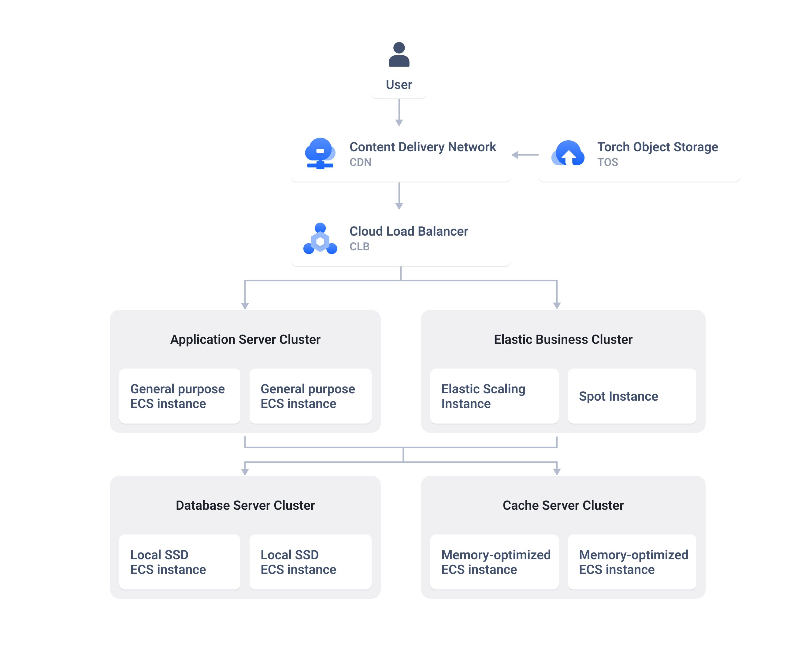 BytePlus | AI-Native Cloud for Enterprise Growth