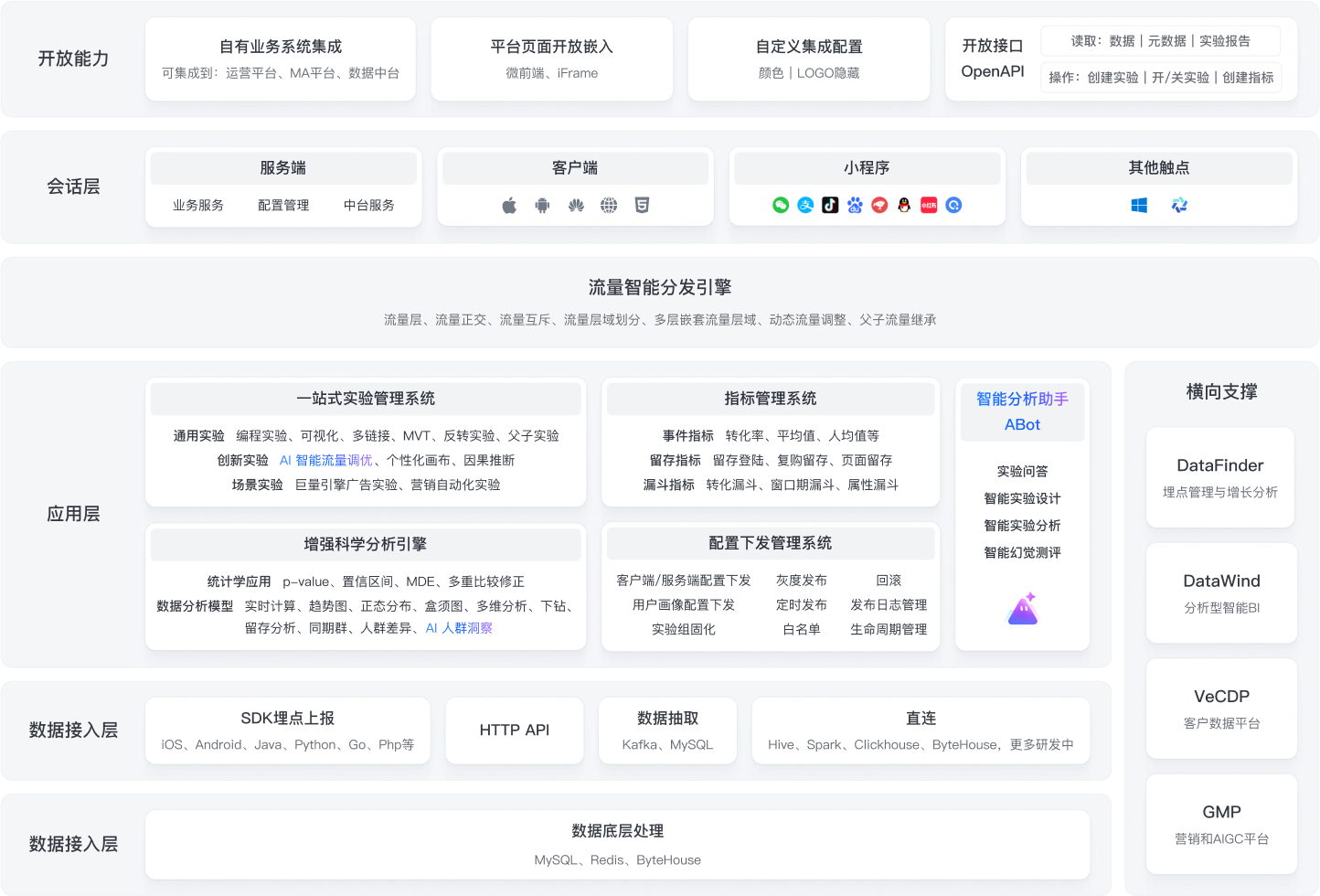 架构图