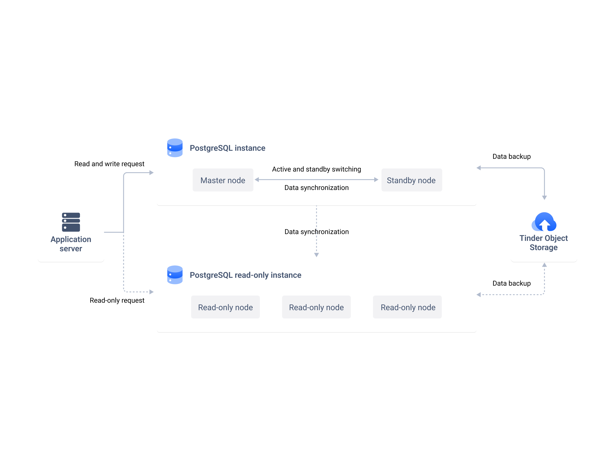 BytePlus | AI-Native Cloud for Enterprise Growth