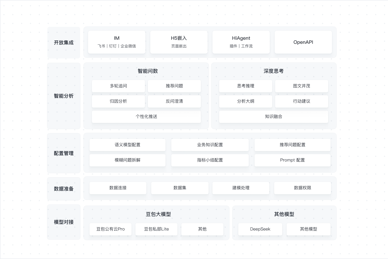 架构图