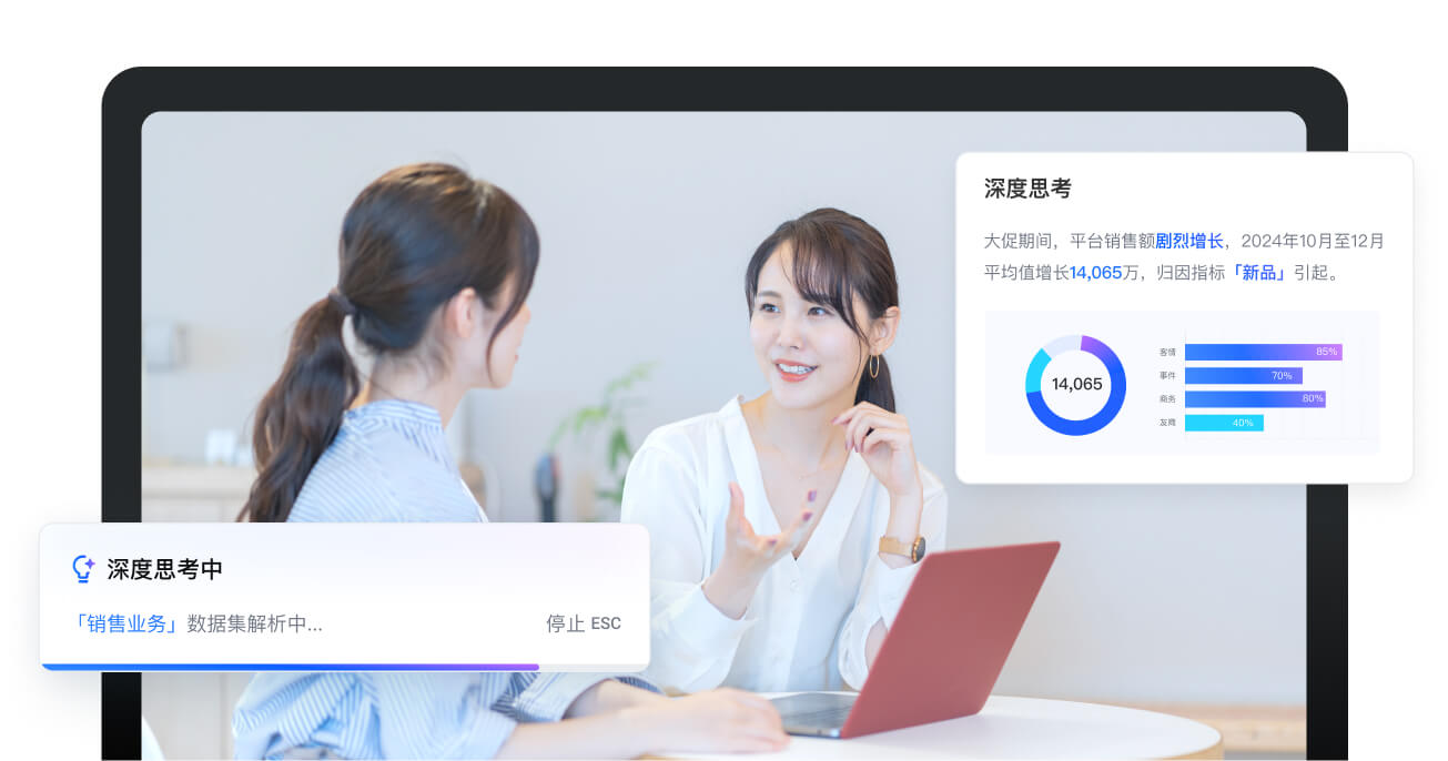 业务智能查数