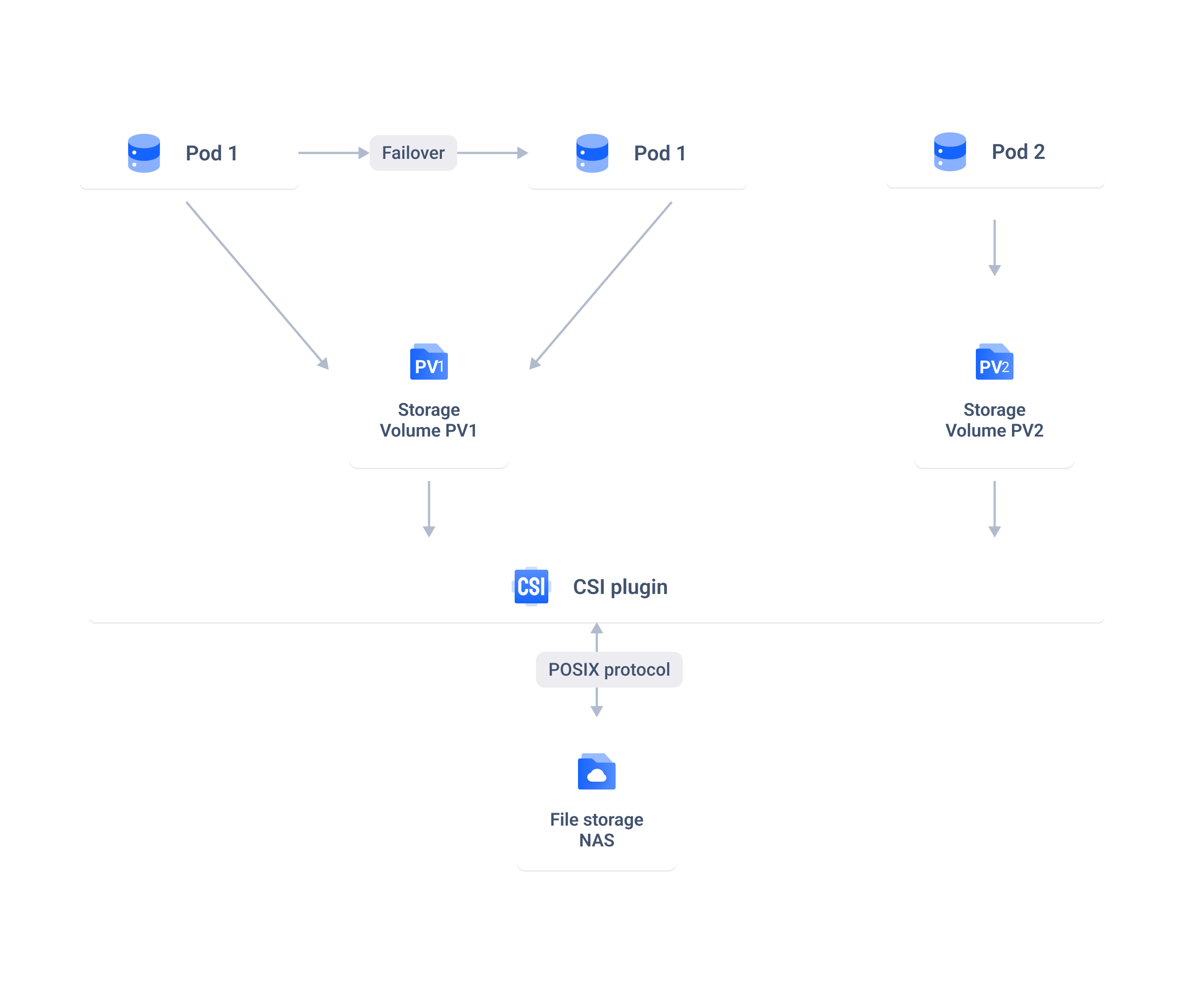 architecture diagram