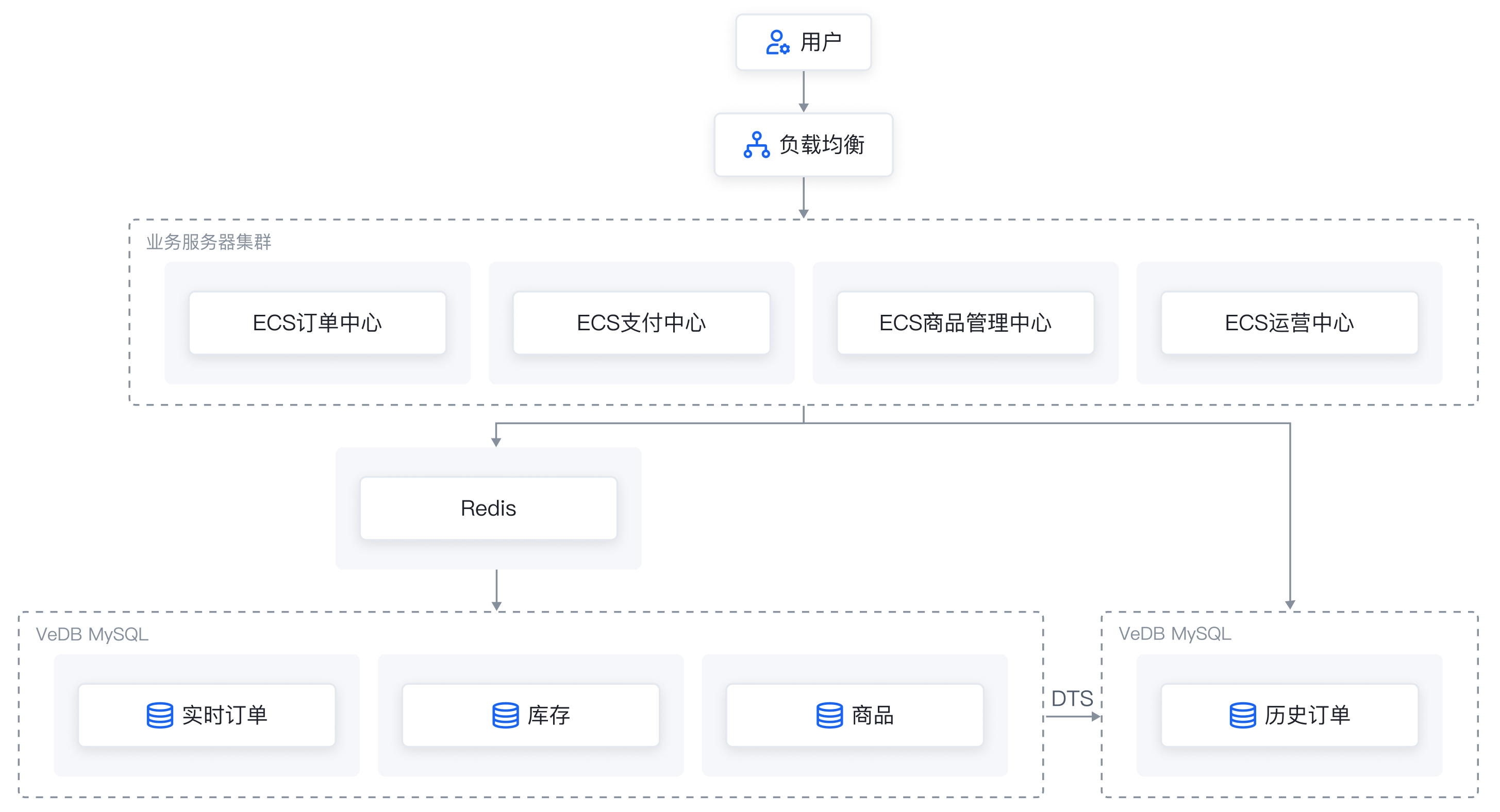 架构图