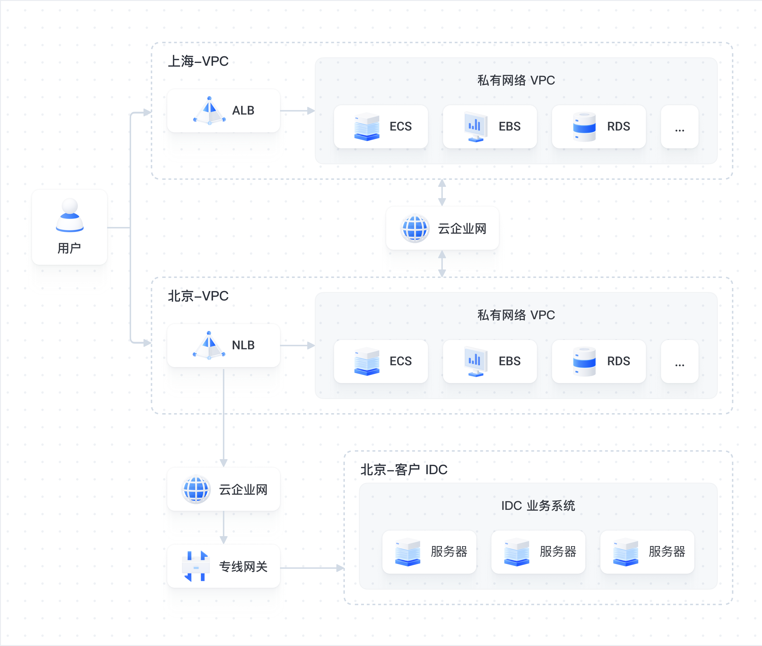 架构图